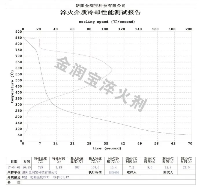 ZFQ-B型與水1:12配比水溶液的冷卻特性