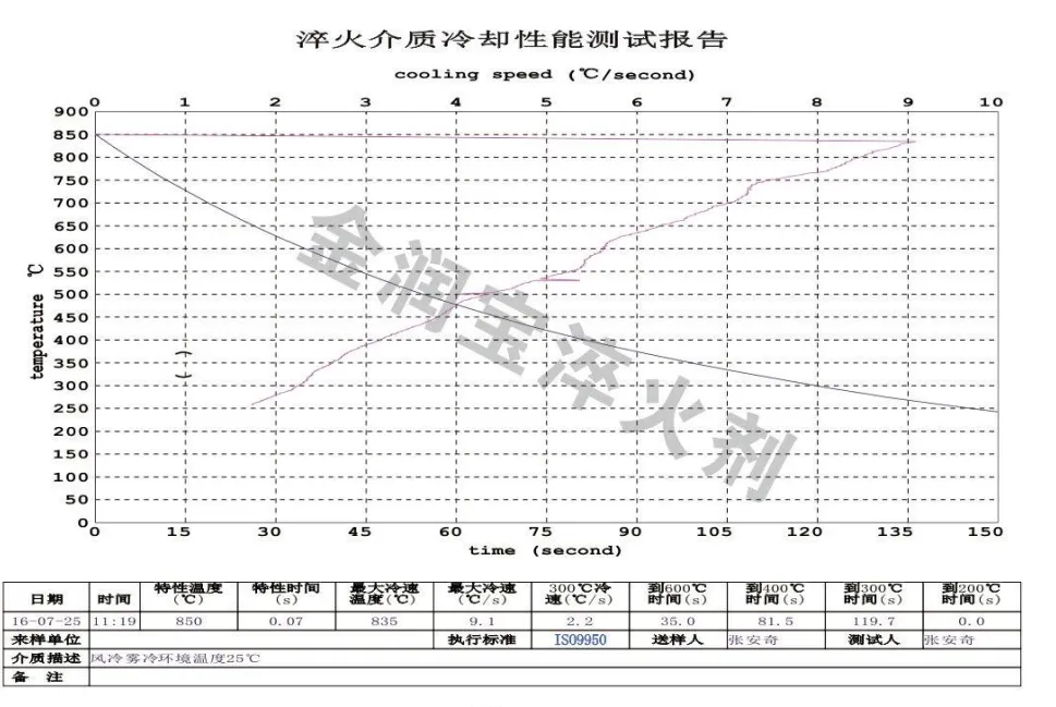 風冷加霧冷的冷卻特性