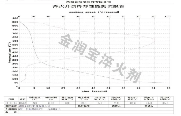 ZFQ-B型與水1:6配比水溶液的冷卻特性