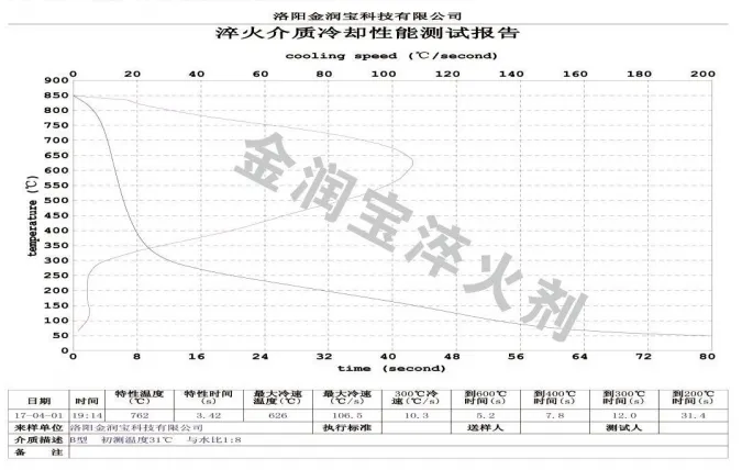 ZFQ-B型與水1:8配比水溶液的冷卻特性