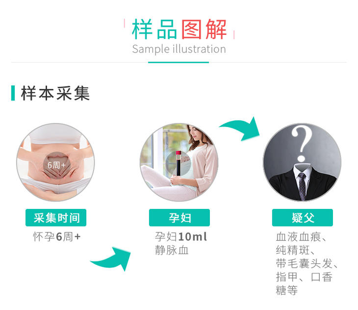 無創(chuàng)胎兒親子鑒定樣本采集流程